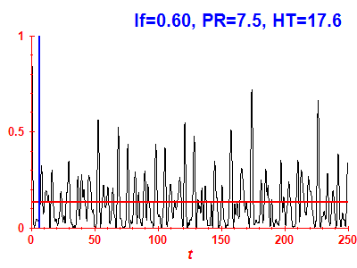 Survival probability